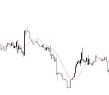 etfs to watch