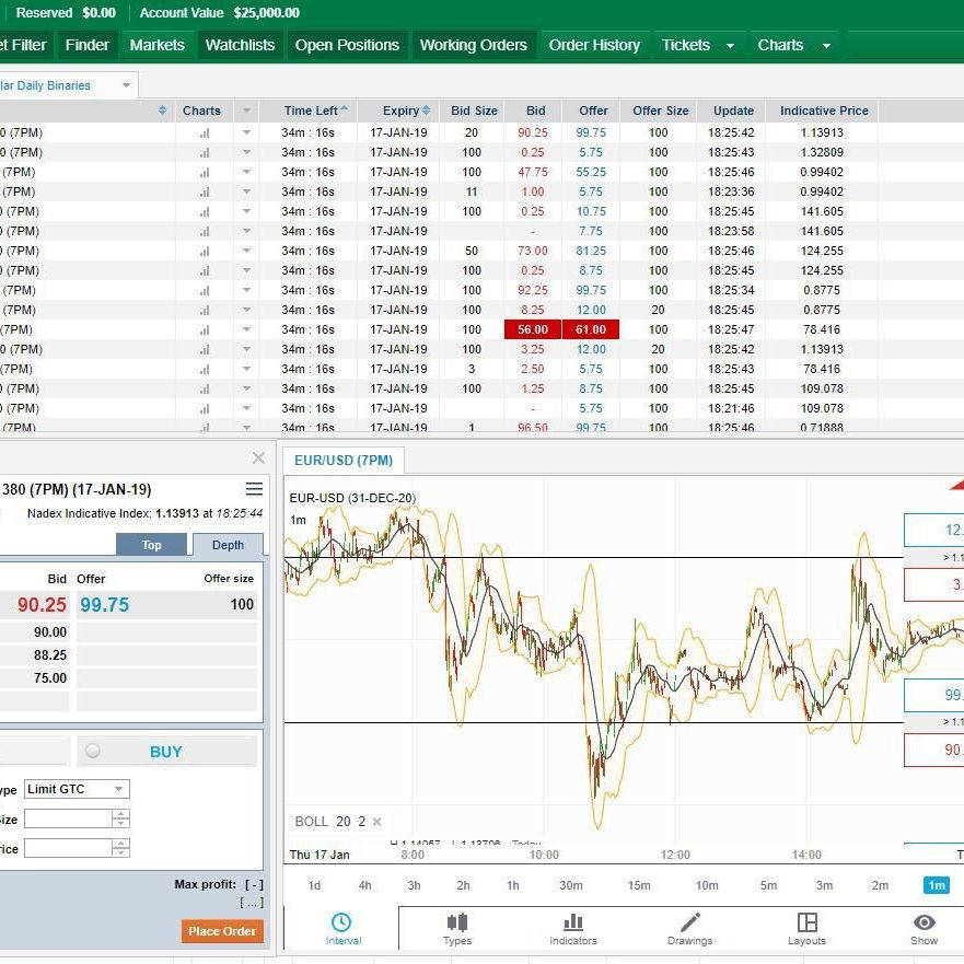 Nadex Options Exchange Review