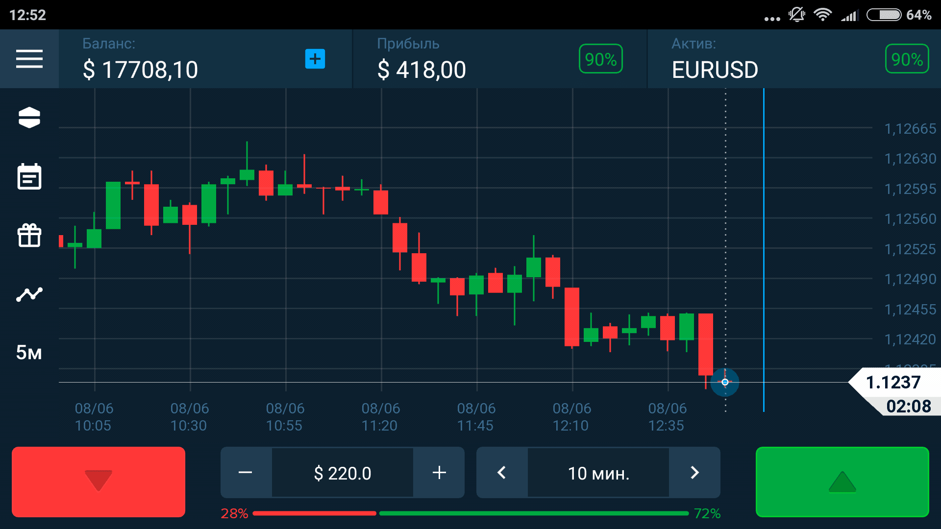 forecast in forex