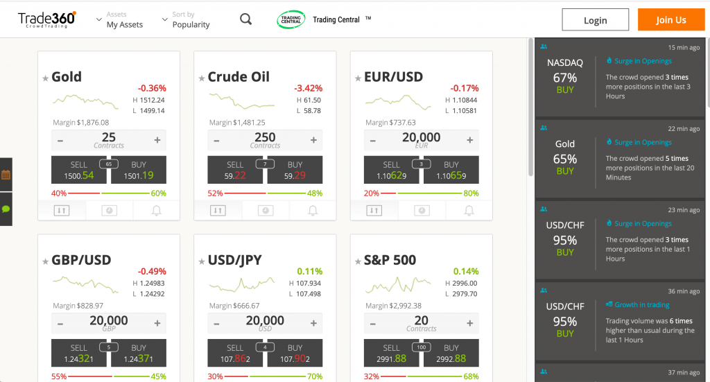 Broker de Forex Trade360