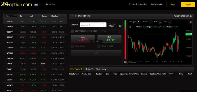 litecoin cfd