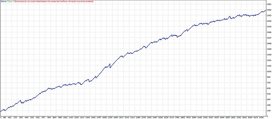 best index funds 2021