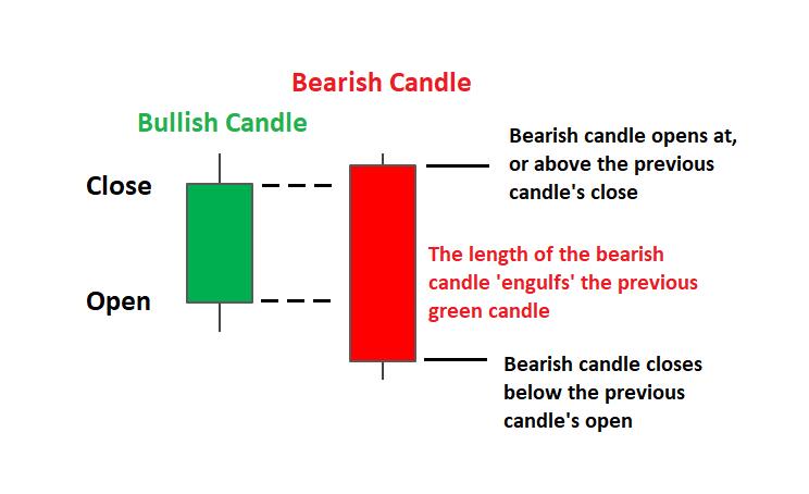 Top-4 Best Candlestick Patterns for 2020