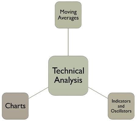 insider trading forex