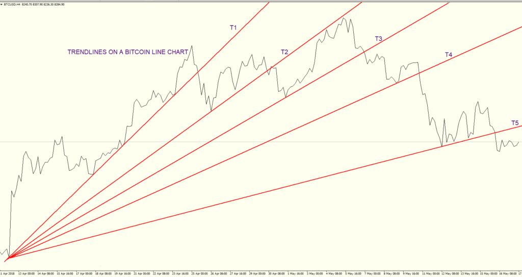 how to trade in metatrader 4