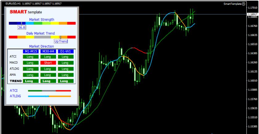 ActivTrades Broker Review: Account Features and Traders opinions