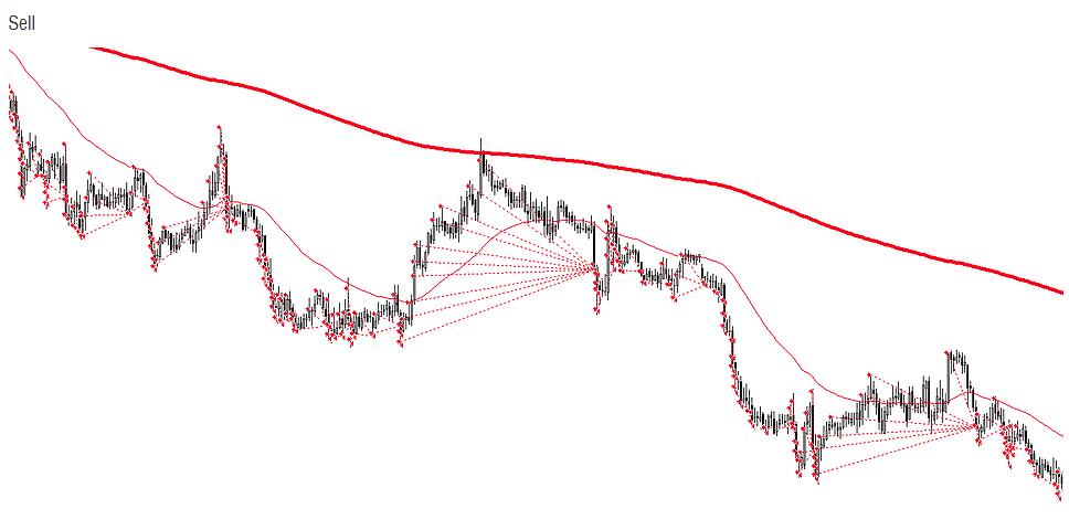 acciones nio