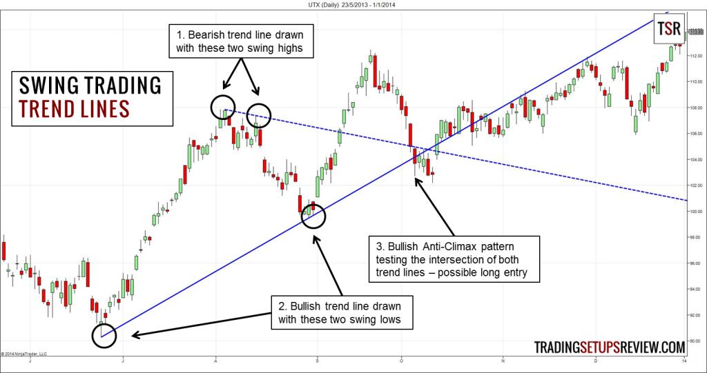 forex trading spreads