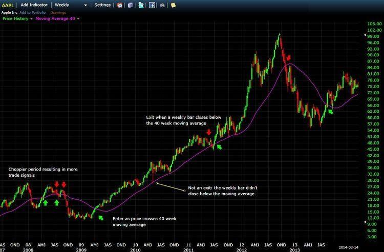 manual trading