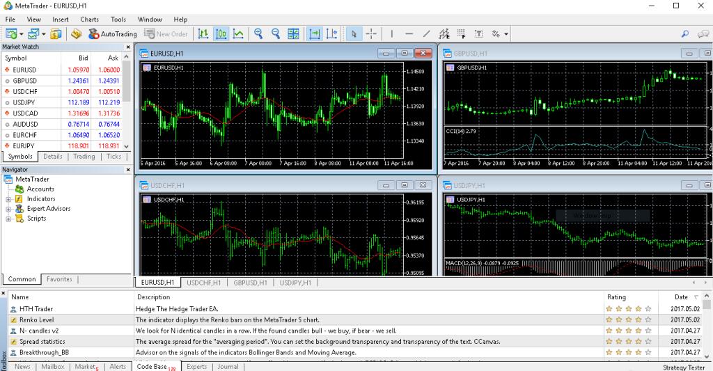 ActivTrades Broker Review: Kontoeigenschaften und Meinungen von Händlern