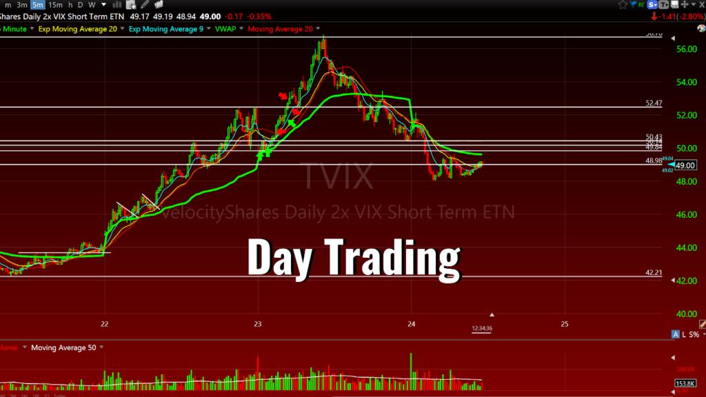 cursos de trading