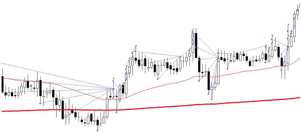 plan de trading