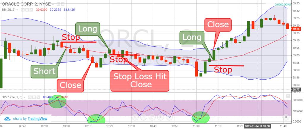 rsi indicator