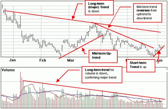 Grundlagen zu Candlestick-Diagrammen für Kryptowährungen und Börsen - Lesen und Verstehen