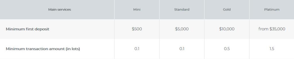 Revisión de Umarkets Forex Broker