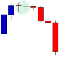 daily trading strategy forex