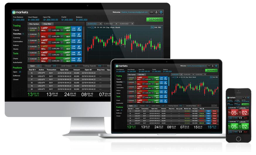 markets.com trader les indices