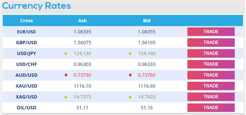 Revisión de Umarkets Forex Broker