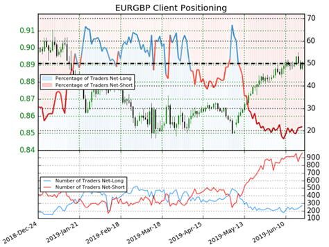 high low indicator mt4