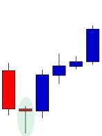 Top-4 Best Candlestick Patterns for 2020