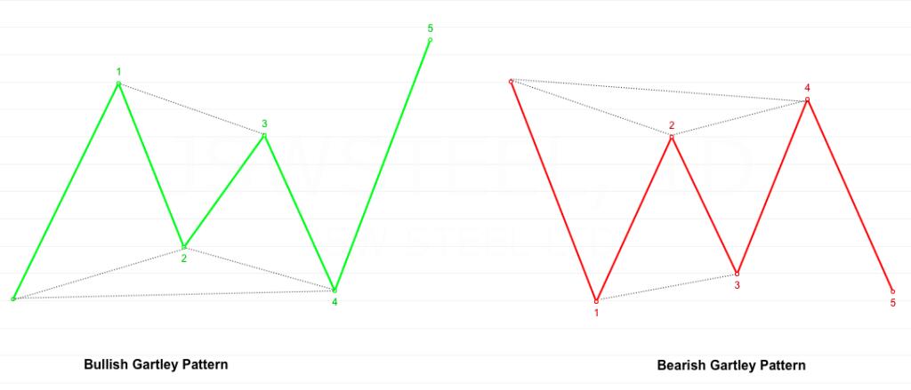 significado forex