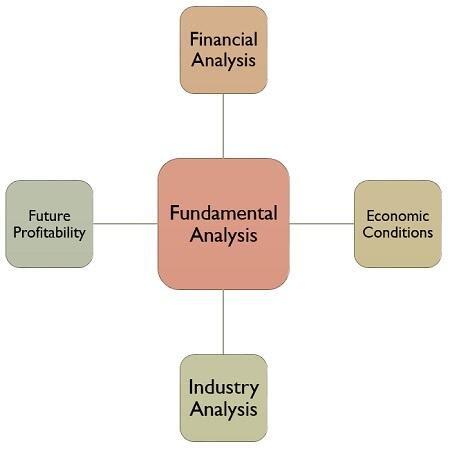 abbreviation for foreign exchange