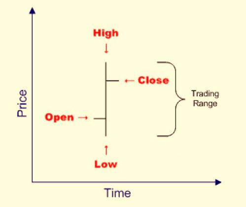 patience and discipline in trading