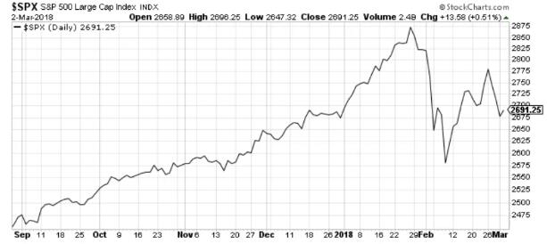 best oil etf