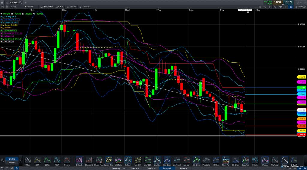 free forex signals