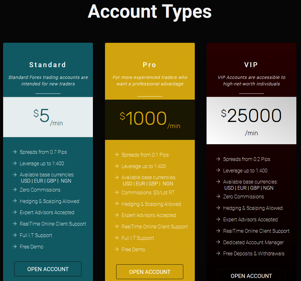 4xCube Review Account Types