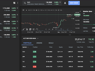 range trading