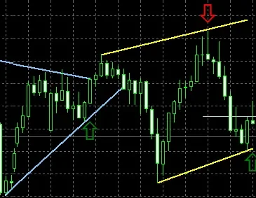 Autochartist