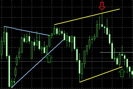 Autochartist