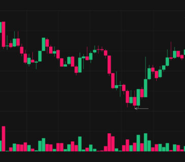 Trading Volume