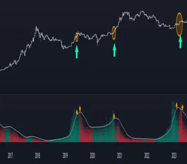 Institutional Trading Strategies Institutional Trading Strategies